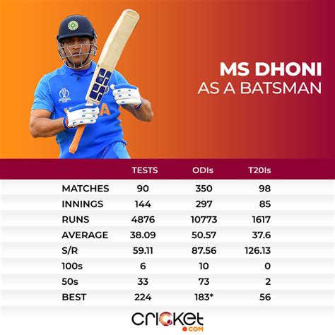 ms dhoni stats 2018